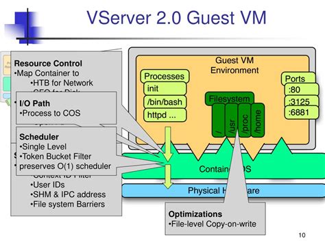 Daemon physiology. service command is executed. 04 Guest OS (VM) in Hype...