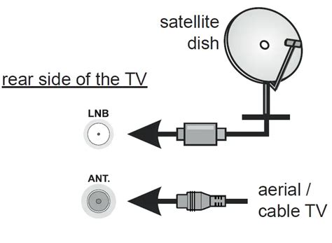 Daewoo cielo 2018. Programming the remote control to operate a cable converter bo...