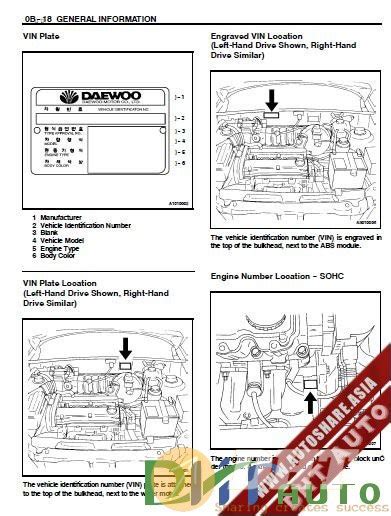 Daewoo lanos 2001 repair service manual. - De leer van den psychischen dwang in het burgerlijke regt ....