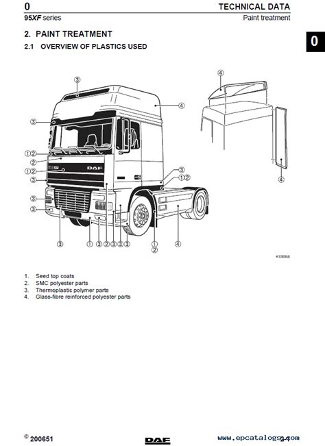 Daf 95xf 95 series truck workshop manual. - The very easy guide to using your sewing machine.