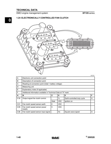 Daf xf105 series dmci engine management system manual. - John deere gator toy service manual fuse.