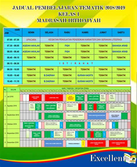 Daftar Mata Pelajaran Kelas 3 SD Terlangkap