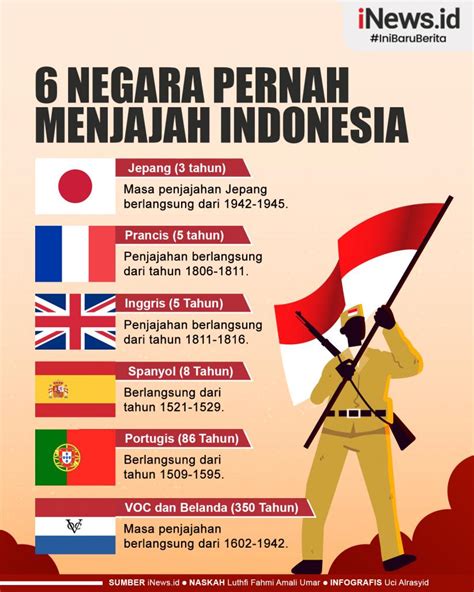 Daftar Negara-negara yang Pernah Menjajah Indonesia - detikTravel