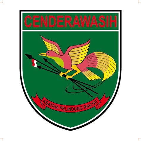 Daftar Panglima Komando Daerah Militer XVII/Cenderawasih