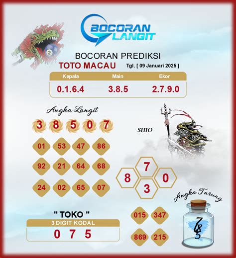 Daftar agen togel geylang pool. Hari ini forum syair.
