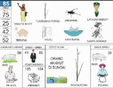 Daftar agen togel sungai penuh. 3d 4d prediksi nomor.