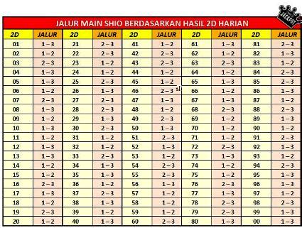 Daftar keluar togel singapore 2018. Rumus colok mako togel hongkong.
