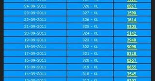 Daftar keluaran togel kuda lari. Togel dunia keluar hari.