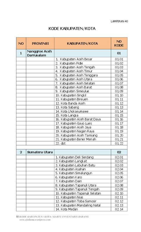 Daftar nomor UN 0001 sampai 0100 - Wikiwand