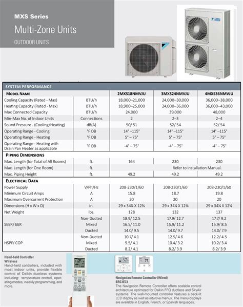 Daikin North America LLC 5151 San Felipe, Suite 500 Houston, TX 77056 (Daikin’s products are subject to continuous improvements. Daikin reserves the right to modify product design, specifications and information in this data sheet without notice and without incurring any obligations) Submittal Revision Date: May 2019 Page 3 of 8 .