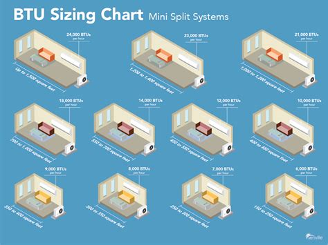 Daikin Mini Split Sizing Chart