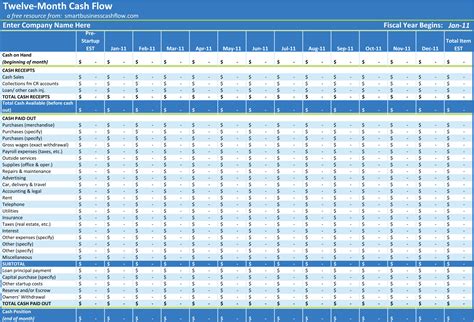 Daily Cash Flow Spreadsheet with Business Cash Flow Worksheet Excel