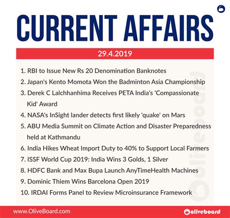 Daily Current Affairs and GK 19 and 20 March 2024