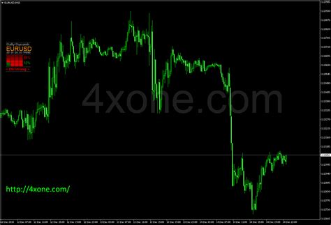 Daily Dynamic Trend Multi Currency v4 indicator – 4xone