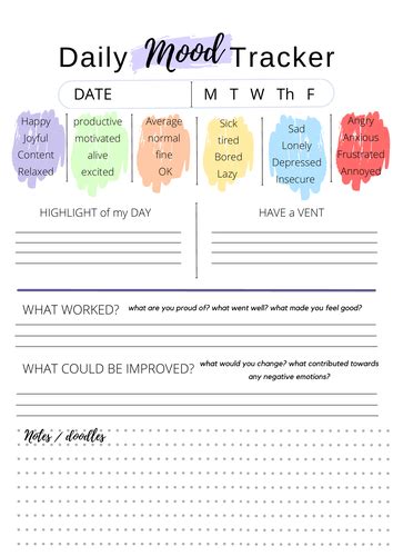 Daily Emotion CheckIn Teaching Resources