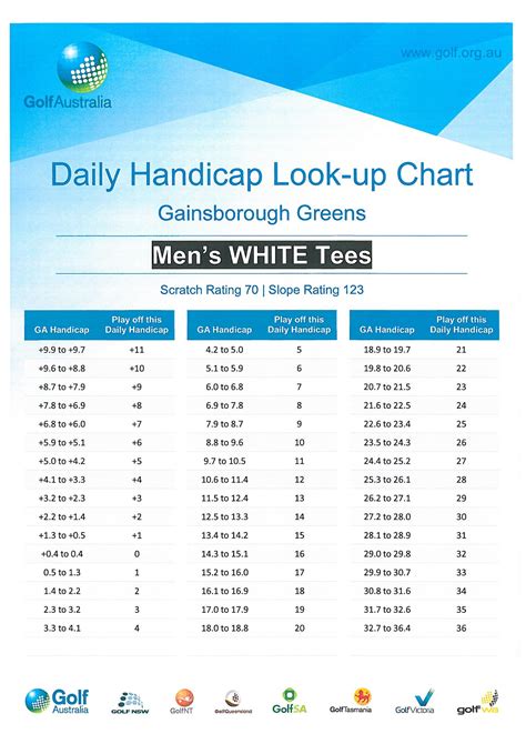 Daily Handicap Look-up Chart - New South Wales Golf Club