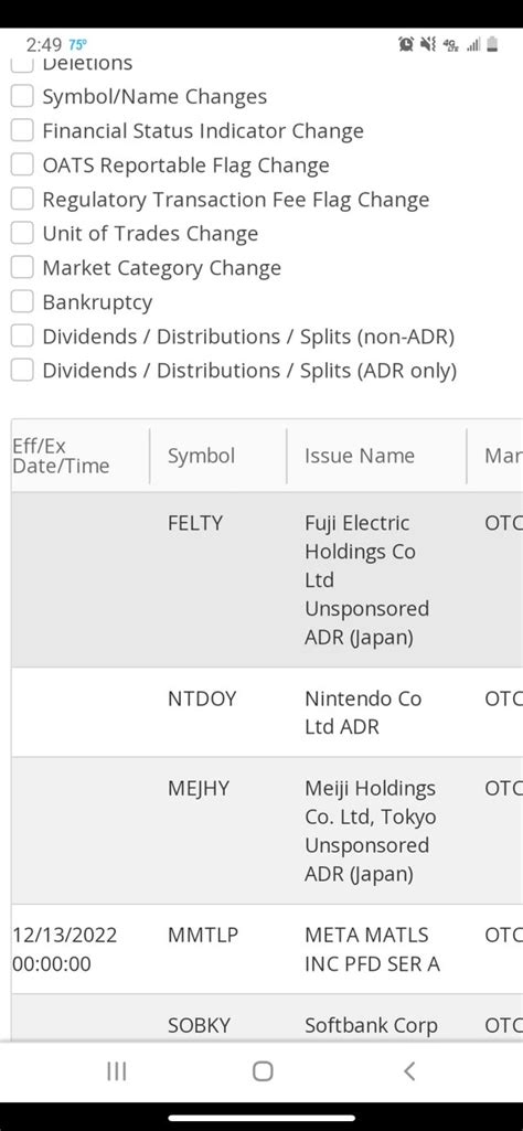 Daily List - Deletions - FINRA