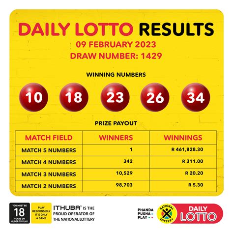 Daily Lotto results: Friday 16 February 2024