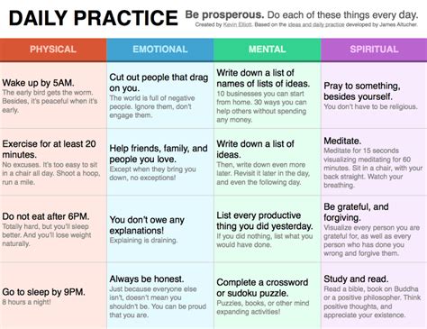 Daily Practice Chart Saeed Gatson