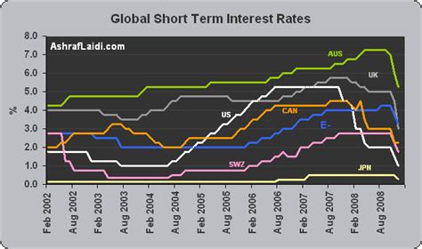 Daily Rates for Short-Term - United Nations