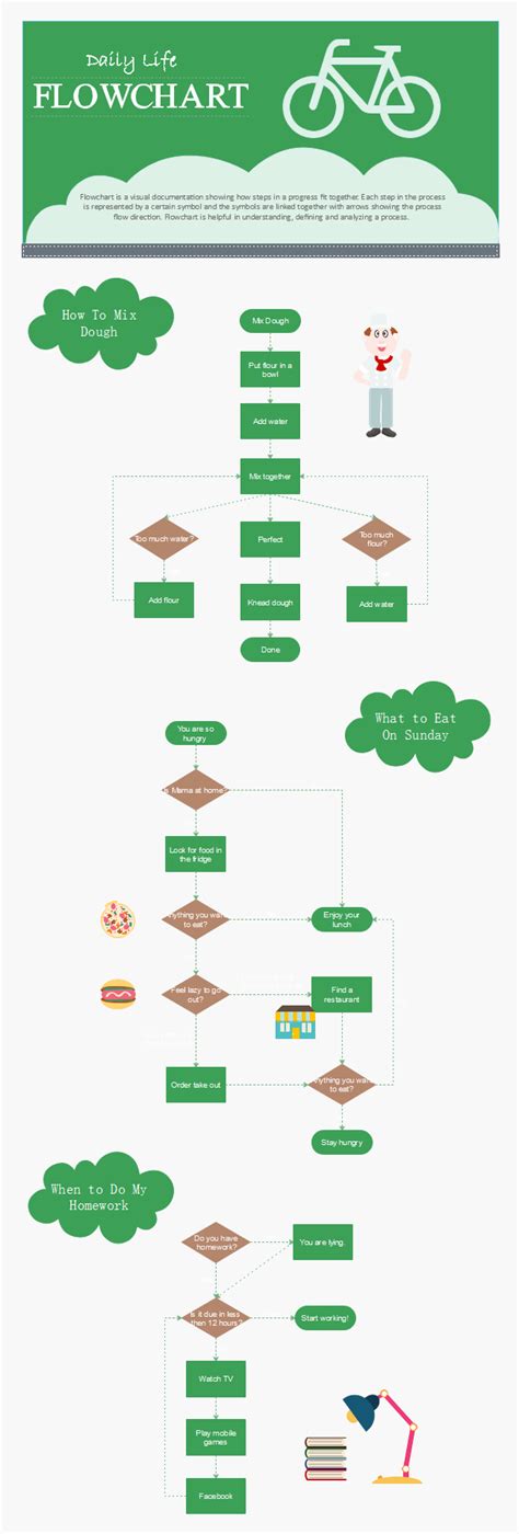Daily Routine Flow Map