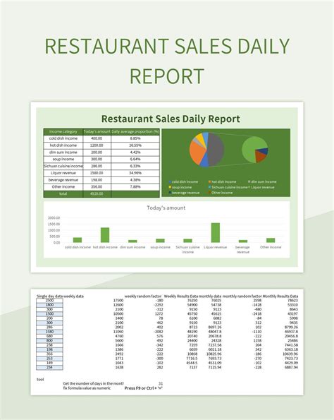 Daily Sales Report Format For Restaurant And Free Daily Sales Report …