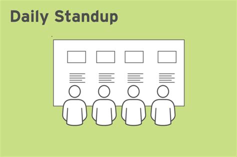 Daily Standup - Open Practice Library