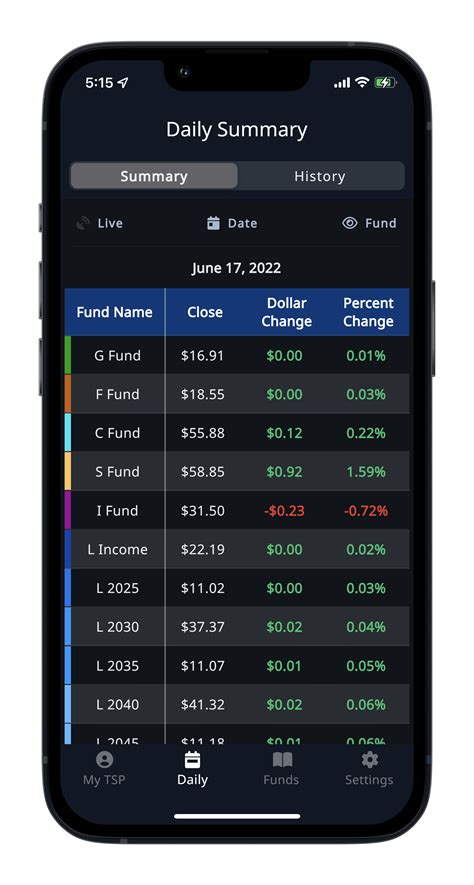 Daily TSP