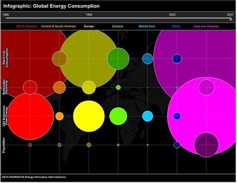 Daily Viz from Visual Loop 10/09/2010