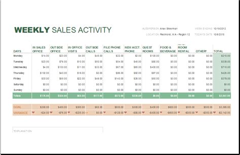 Daily Weekly And Monthly Sales Report Templates Excel Templates