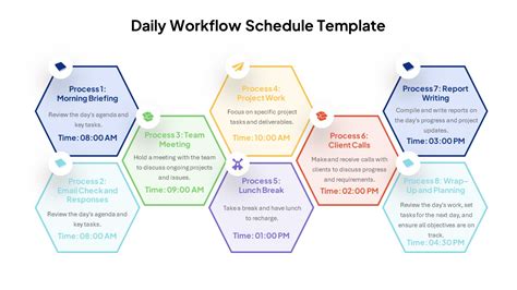 Daily Workflow Template