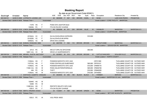 Daily booking report topeka ks. Things To Know About Daily booking report topeka ks. 