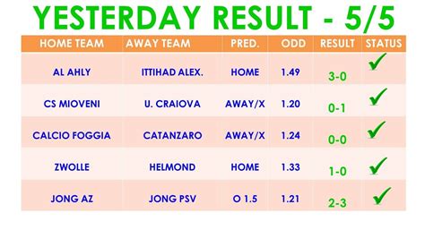 Daily fixed matches
