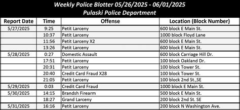 Daily police blotter. .  <a href=https://admin-demos.7steps.ai/assets/i...