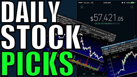 The Best Stocks for Day Trading Looking for Stocks Moving Up