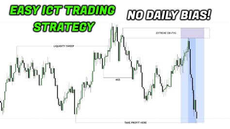 Join our "Intraday Trading Master Course" and unlock the secrets of successful day trading. This comprehensive training program provides aspiring traders ...