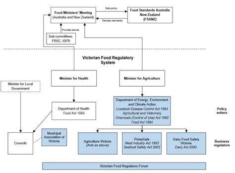 Dairy Act 2000 - legislation.vic.gov.au