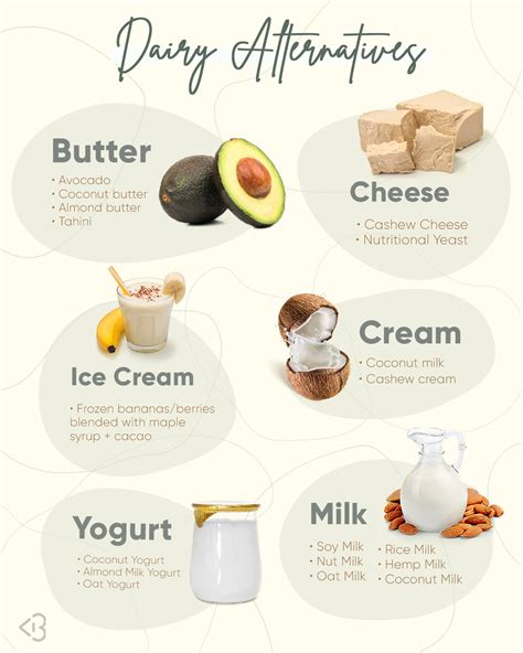 Dairy substitutes. However, some cheeses also have reduced levels of fat and salt. Examples of milk, yoghurt, cheese and/or alternatives include: Milks - All reduced fat or full cream milks, plain and flavoured, long life milks, powdered milk, evaporated milk, soy beverages (fortified with at least 100mg calcium/100mL) Yoghurt - All yoghurts including reduced fat ... 