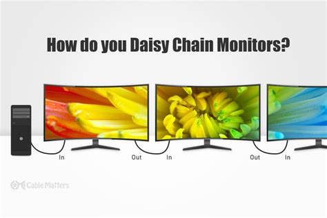 Daisy chain monitor.  Find out the requirements, benefits, and tips for...