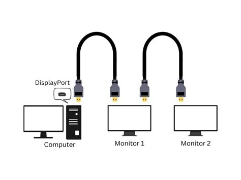 Daisy chain monitors displayport. .  ...