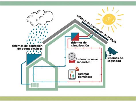 Dakay Solar Clima - Estudios, Instalación De Climatización en …