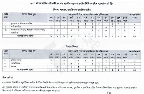 Dakhil Assignment Answer 2024 Pdf 1st 2nd ,3rd Week …