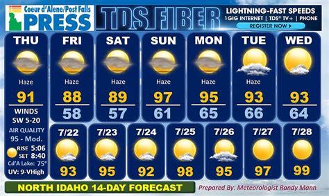 Dalby, Texas 14 Day Weather Forecast - The Weather …