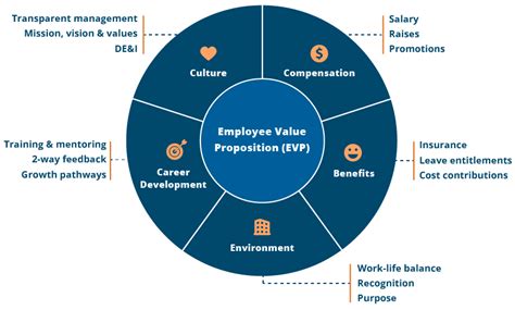 Dale Pearce - Global EVP Ecosystem Development - LinkedIn