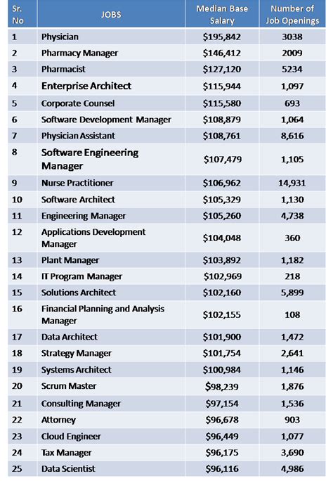 Daley and Associates Jobs in Us Glassdoor