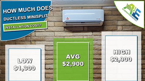 Dallas Air Conditioners Costs & Prices - ProMatcher Cost Report