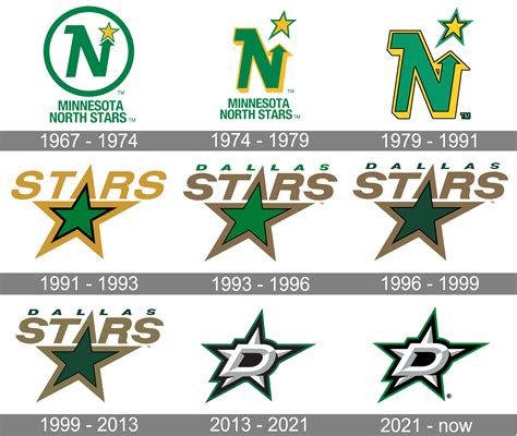 Dallas Stars Logos History - sportslogos.net