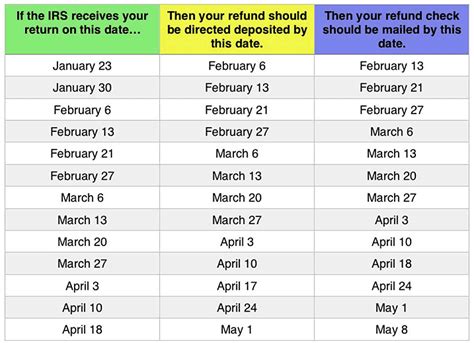 Refunds Schedule. Students must officially drop courses by the published last day for a 100% tuition refund. Tuition and fees are due for courses dropped after this date. For Drop/Add dates, visit TTC Calendars. Student Refund Dates for Maymester 2024. Maymester refunds are scheduled to begin May 17, 2024. When the college cancels a low ...