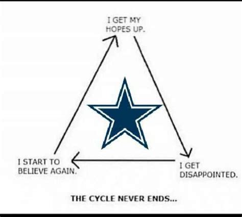 The Cowboys season is over and it ends without a playoff appearance, which likely spells the end of the Jason Garrett Era, so we have to get these memes out while we can. The Cowboys finished 8-8 ...