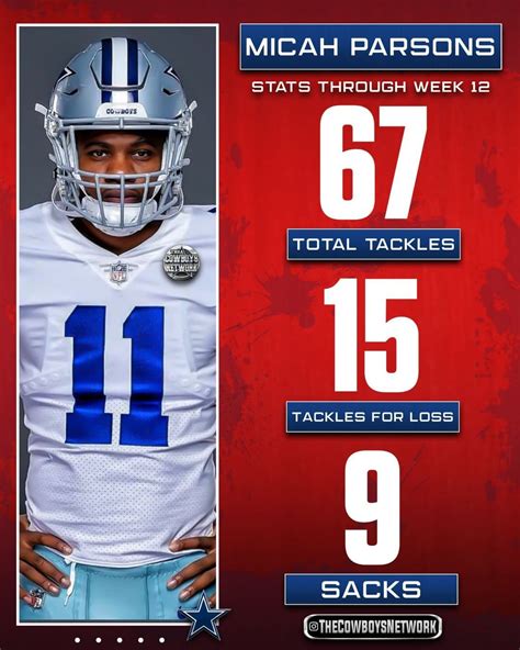 TD - Fumble Recovery Touchdowns. PDEF - Passes Defensed. HUR - Hurries. SFTY - Safeties. View 2022 Dallas Cowboys Stats and team leaders. 
